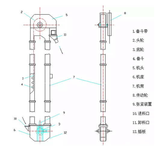 bucket elevator composition