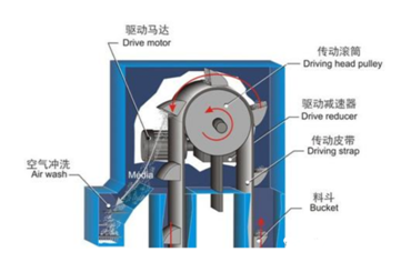 bucket elevator construction