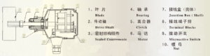 specification of bin level switch