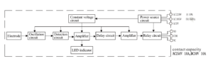 working principle of capacitance bin level sensor