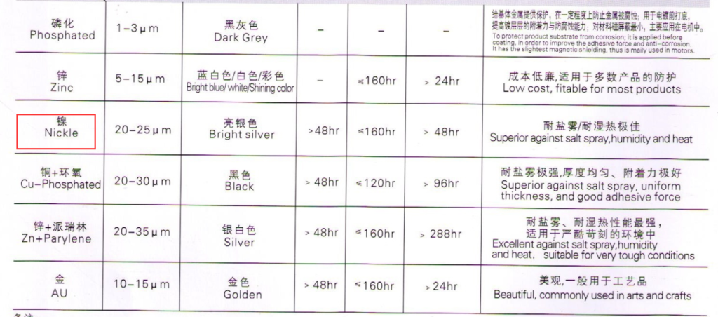 magnet coated parameter