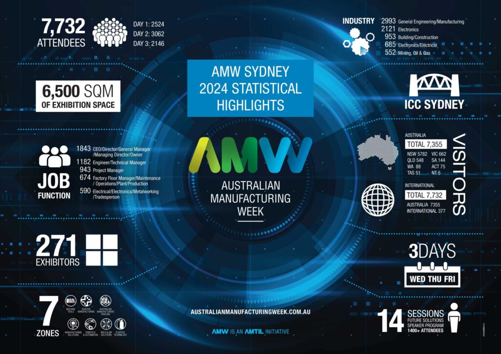 amw syd 24 statistics 1 scaled